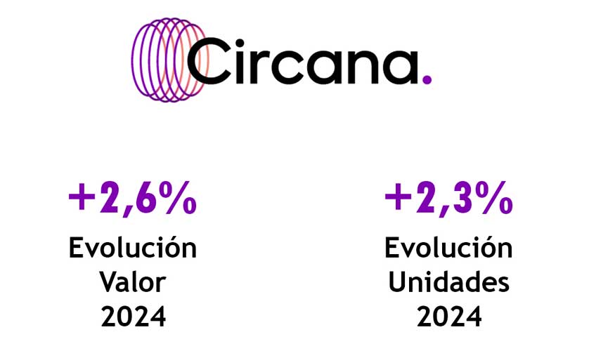 Fuente: JUGUETES b2b n� 264