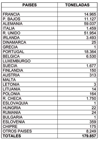 Exportaciones de cebollas de enero a septiembre del ao 2011
