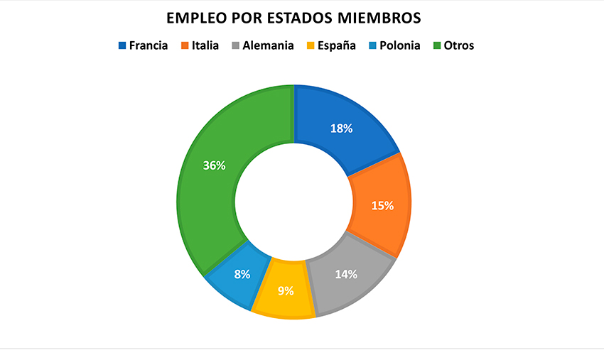 �The EU Blue Economy Report 2025�