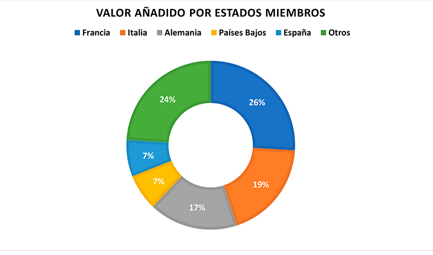 �The EU Blue Economy Report 2025�