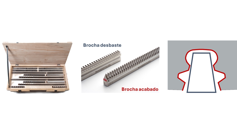 Figura 2. Herramientas de brochado exterior para mecanizado de ranuras firtree