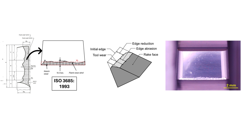 Figura 4. Desgaste en las herramientas de corte de brochado