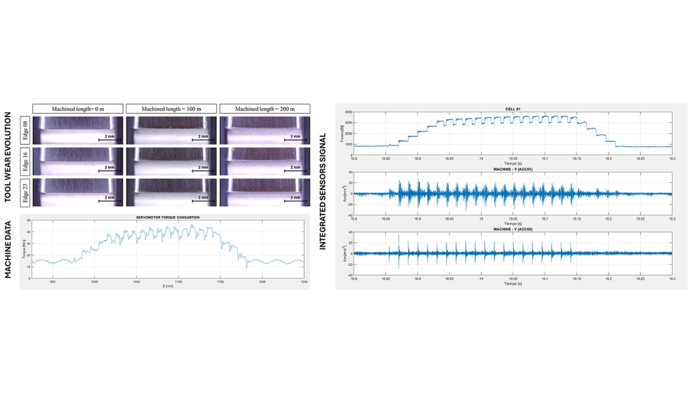 Figura 6. Resumen de datos del proceso de brochado