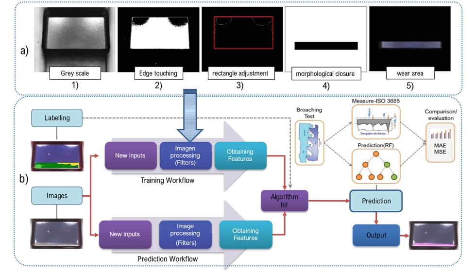 Figura 7. Aplicaciones de algoritmos de visi�n artificial en el desgaste de herramienta de brochado