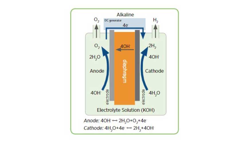 Figura 1: Esquema de una celda alcalina