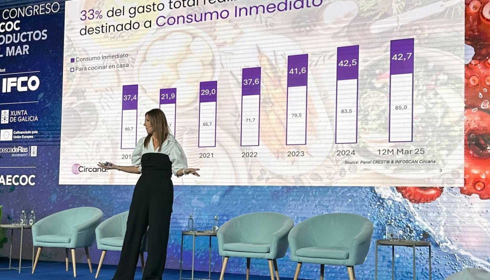 Edurne Uranga, vicepresidenta Europea Foodservice de Circana