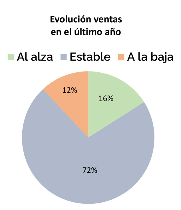 Fuente: PUERICULTURA Market