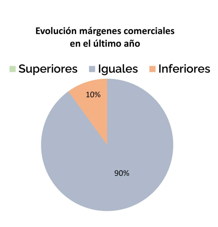 Fuente: PUERICULTURA Market