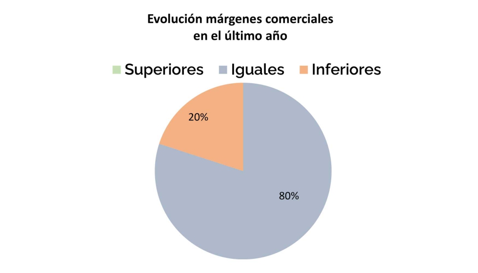 Fuente: PUERICULTURA Market