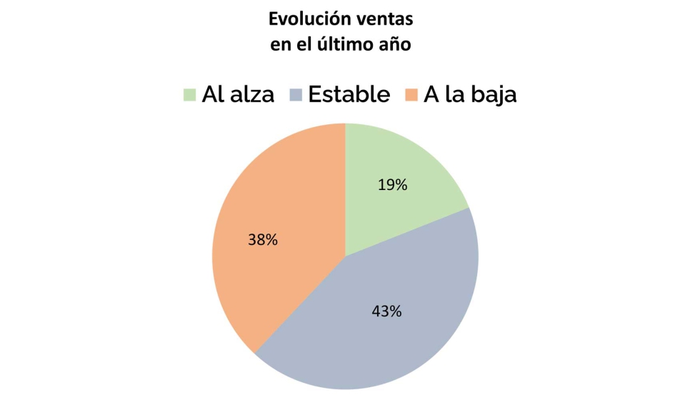 Fuente: PUERICULTURA Market