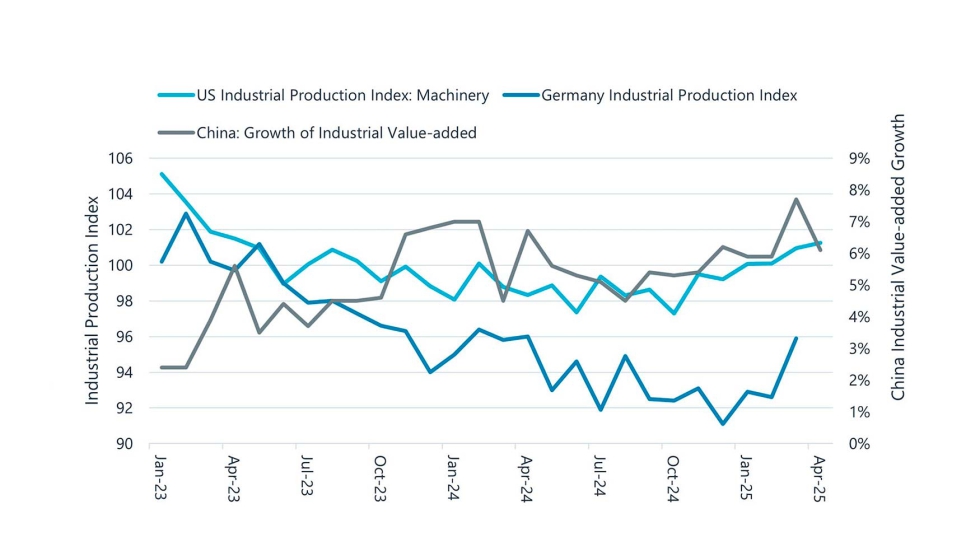 Indicadores mensuales de la producci�n industrial...