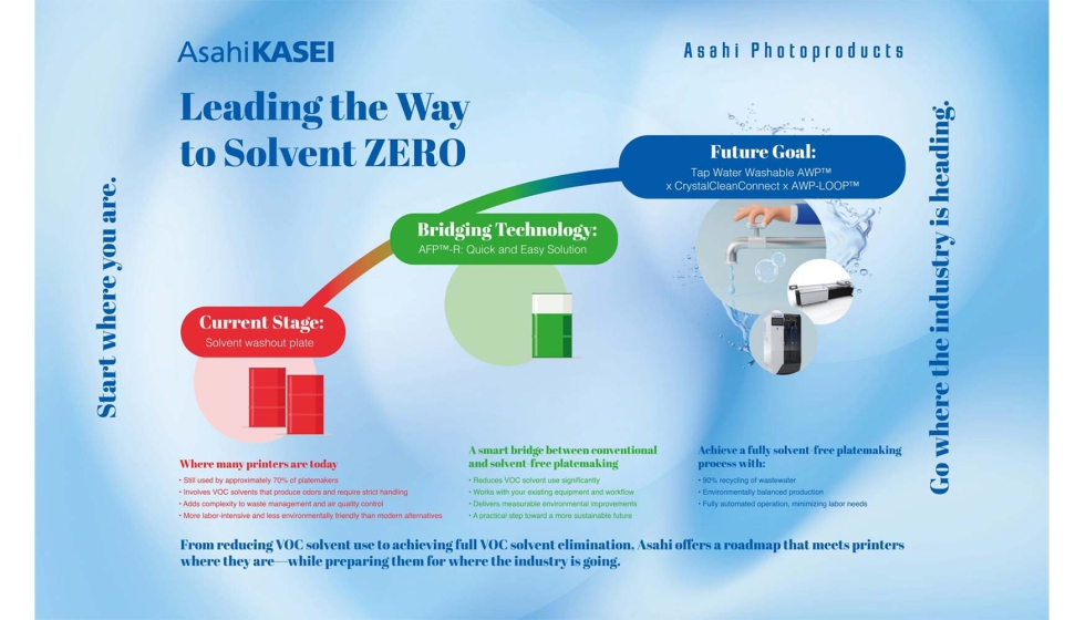 En Labelexpo Europe 2025, Asahi Photoproducts presenta su visin para Solvent Zero...