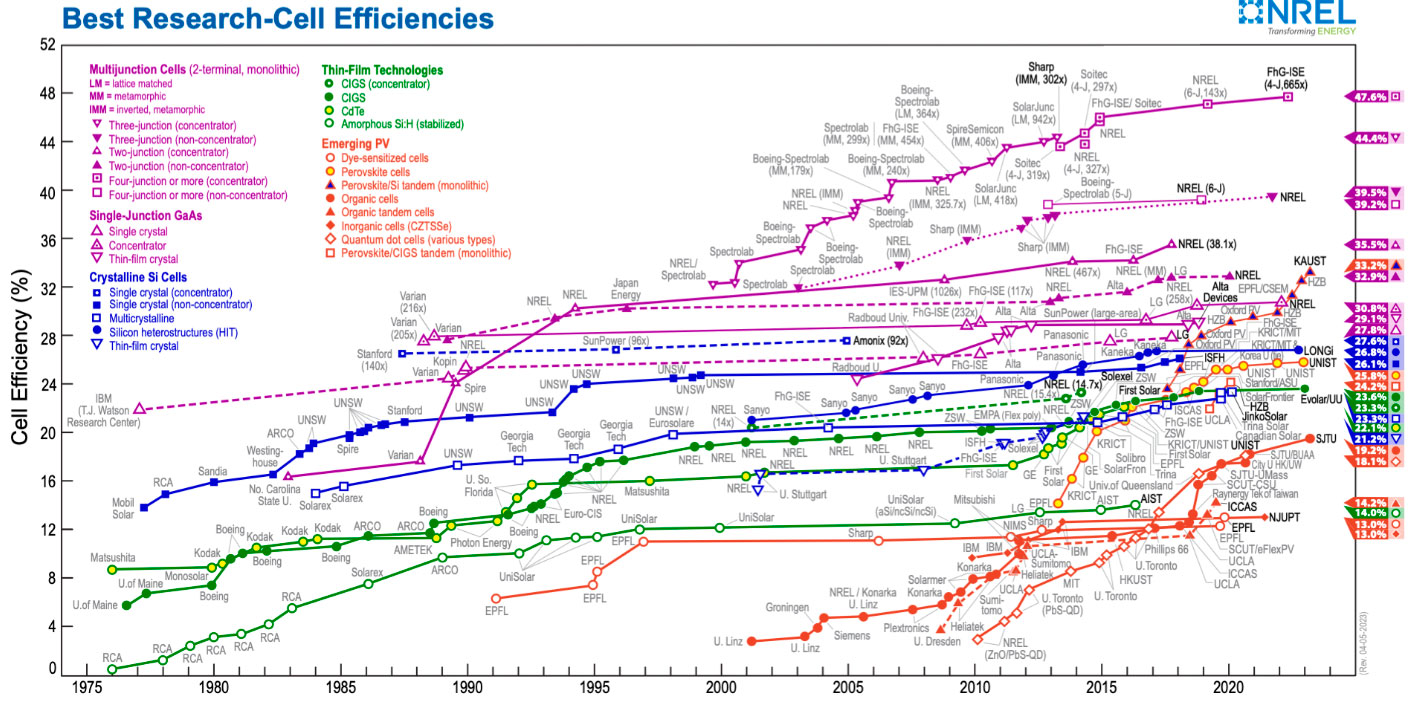 El imperativo de la eficiencia en la generación de energía solar – Interempresas.net