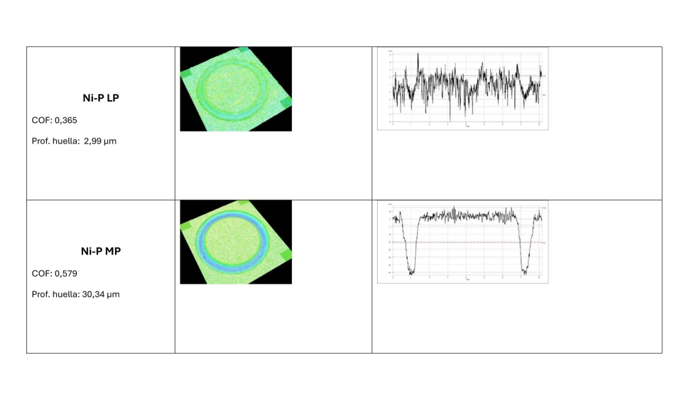 Figura 8. Vstago fabricado por Burni y que se utilizar como prototipo una vez aplicados los recubrimientos