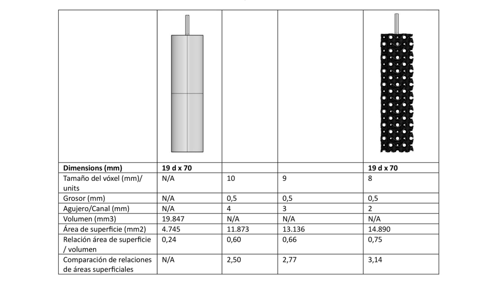Tabla 2. Resultados de las diferentes iteraciones de celdas