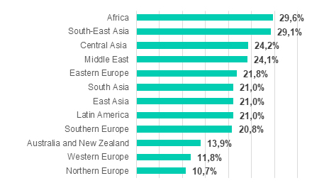 Porcentaje de ordenadores ICS con objetos maliciosos bloqueados, por regi�n