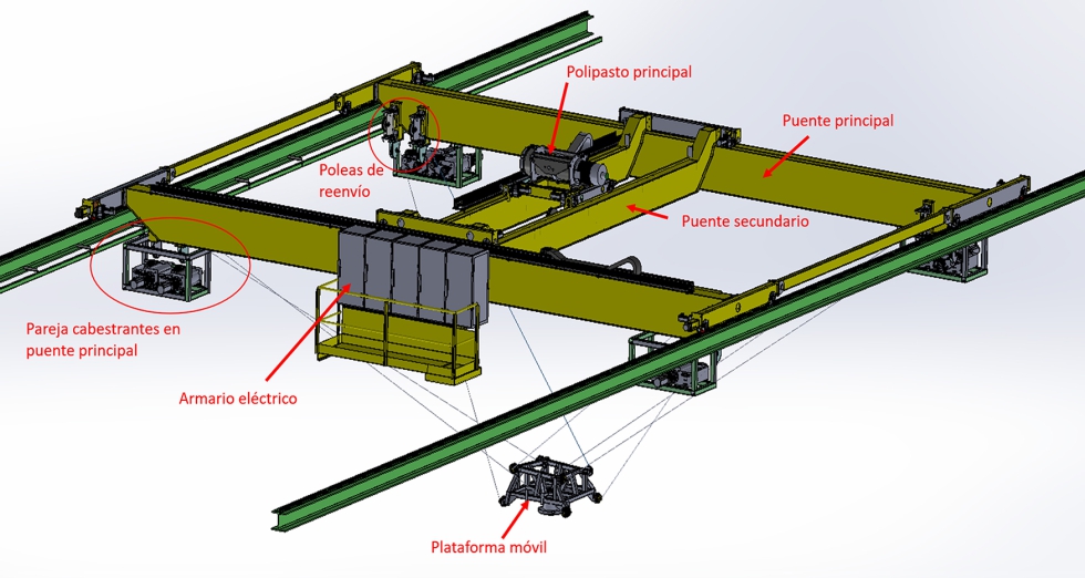 Ilustracin 1. Vista general de la mquina CRANEBOT. Vista 3D