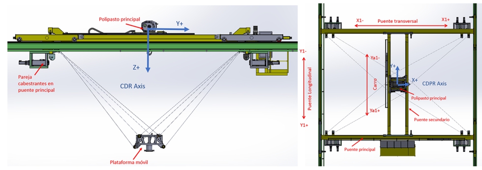 Ilustracin 2. Componentes del sistema CRANEBOT. Vista alzado y planta