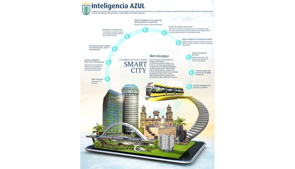 El Ayuntamiento de Las Palmas de Gran Canaria, instal� entre octubre de 2023 y junio de 2025...