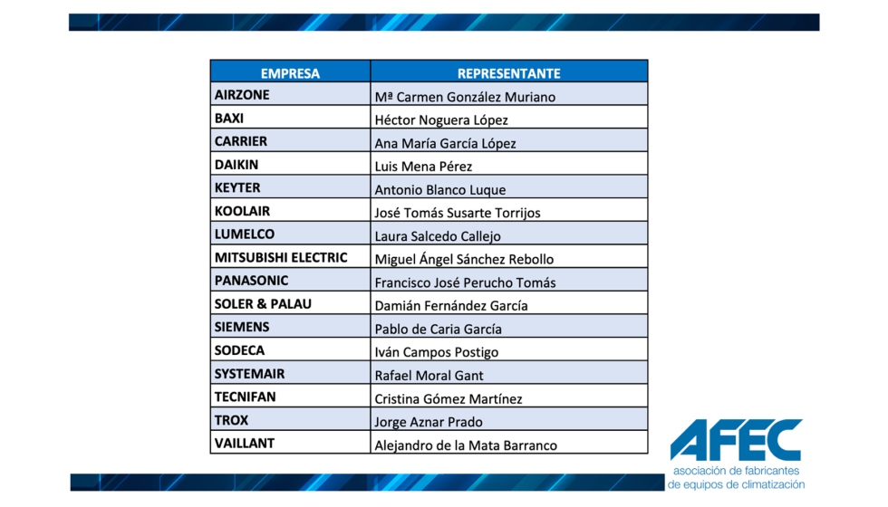 Nueva junta directiva de Afec