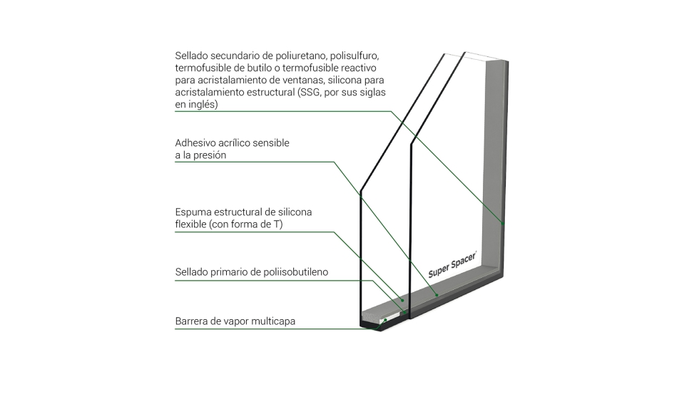 Caracter�sticas de Super Spacer, de Edgetech
