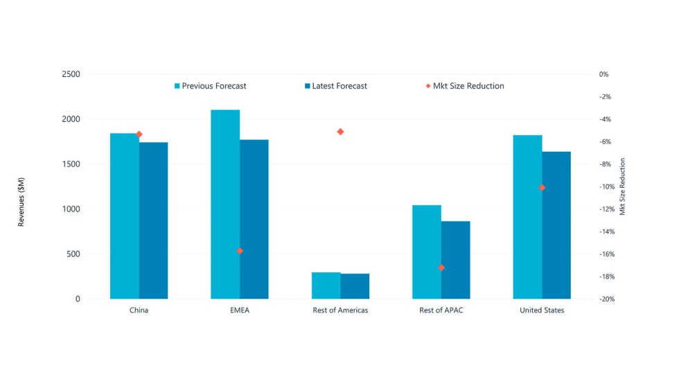 Previsiones de cambios en la industria de los robots m�viles para 2025...