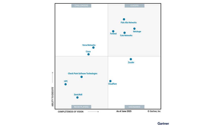 Cuadrante� M�gico de Gartner� 2025 para plataformas SASE