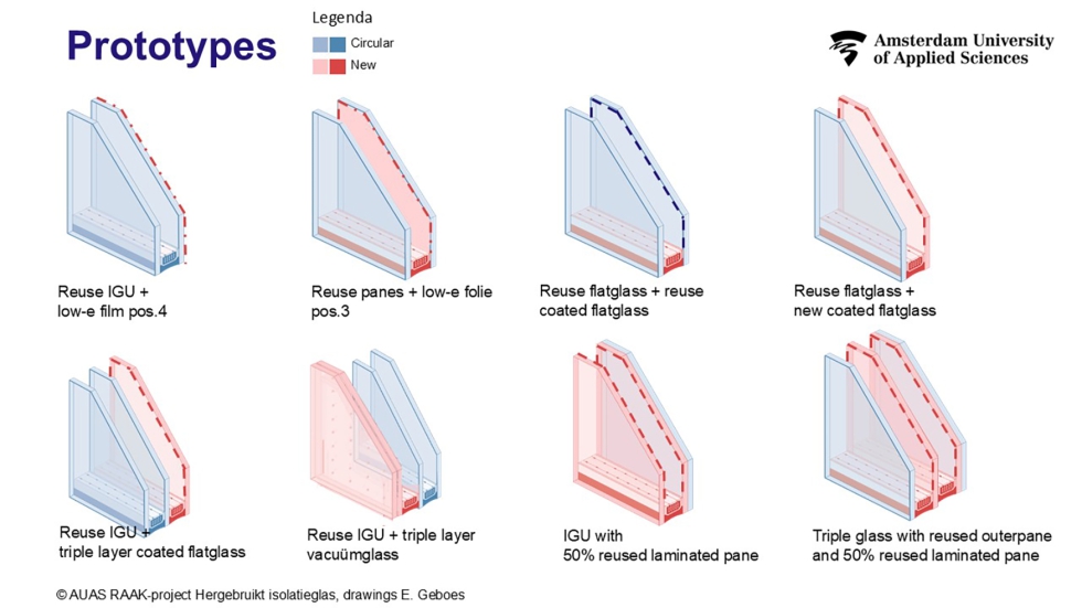 Prototipos resultantes del proyecto. Imagen: Amsterdam University of Applied Science (AUAS)