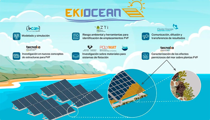 Durante dos a�os el proyecto EKIOCEAN se ha centrado en el desarrollo de nuevas soluciones sostenibles para la implantaci�n de instalaciones de...