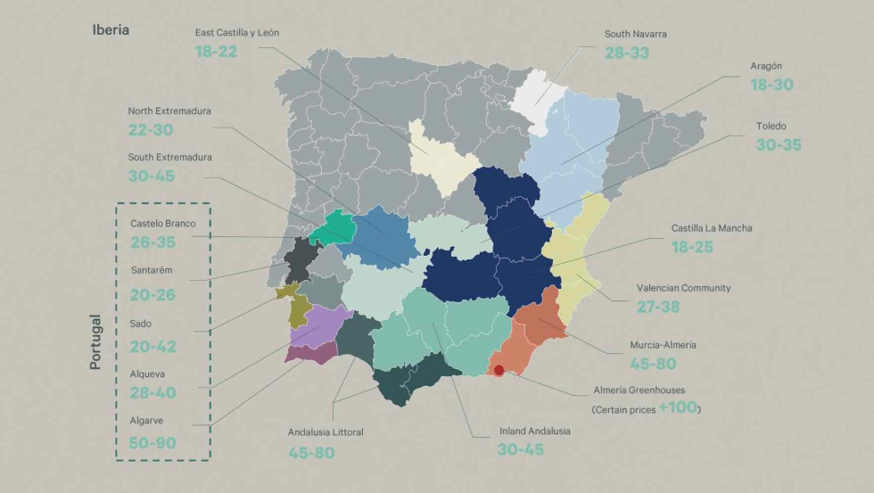 Precios promedio de tierras baldas irrigadas en Iberia (miles /ha)