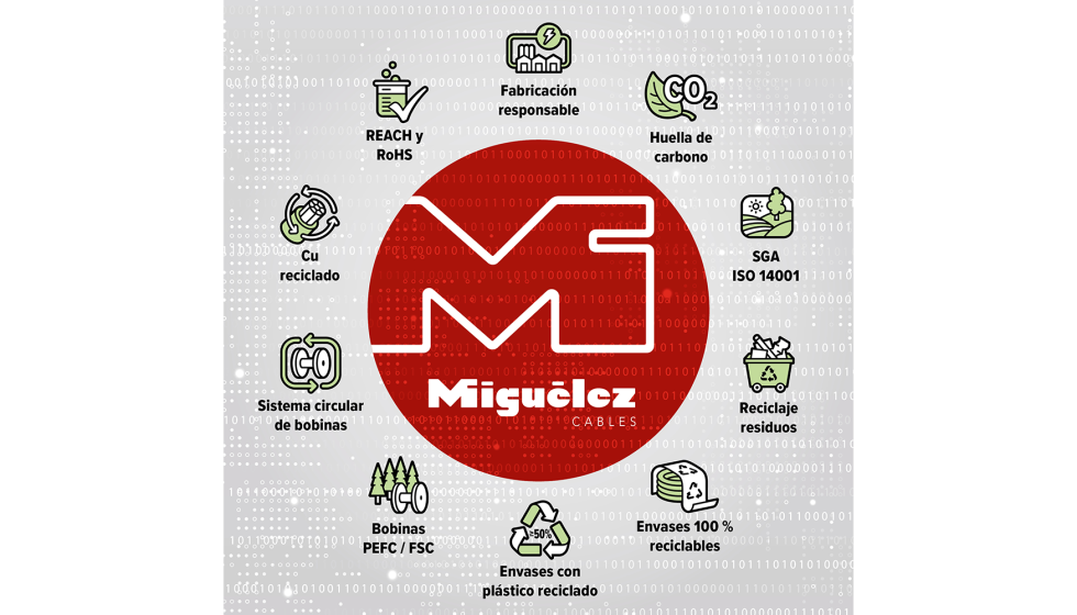 Con este dosier Migu�lez persigue responder a esta realidad con soluciones a la altura del reto...