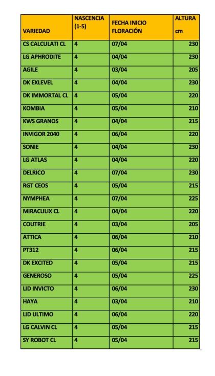 Tabla 8. Rendimientos en Fresnillo de las Due�as (Burgos)
