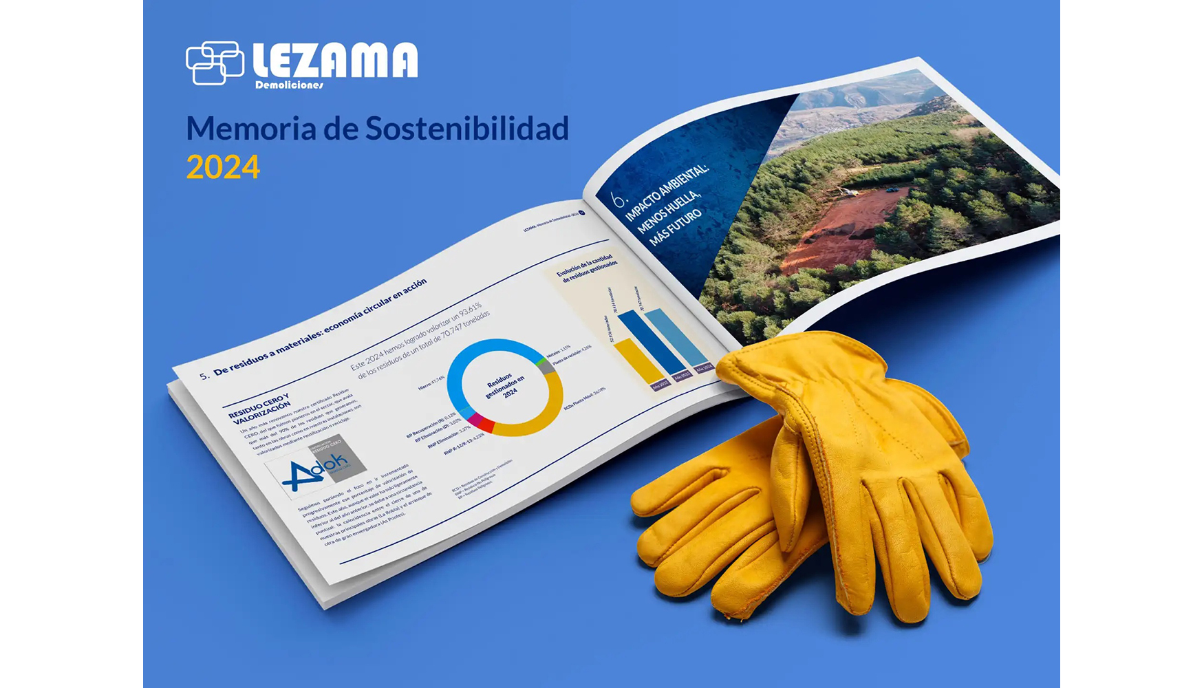 Memoria de Sostenibilidad 2024 de Lezama Demoliciones