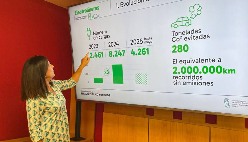 En 2023 se realizaron 2.461 recargas en los puntos habilitados en la captal vizca�na, una cifra que se triplic� en 2024 hasta alcanzar las 8.247...