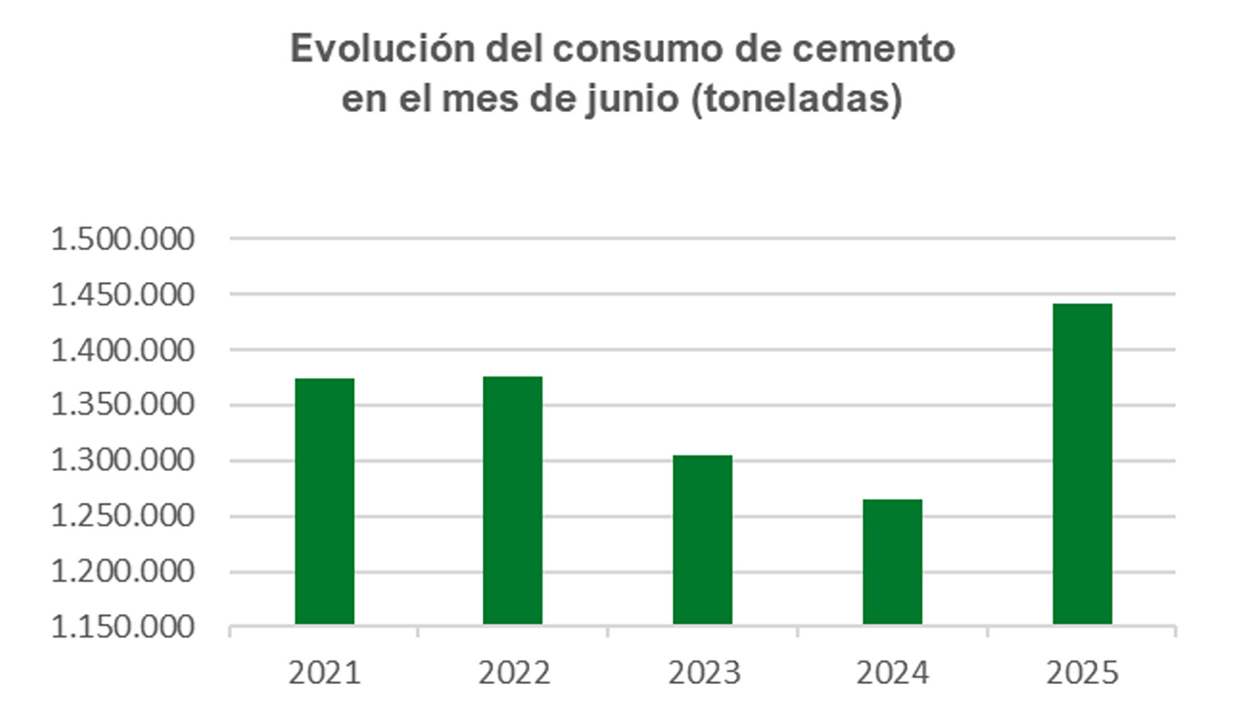 Fuente: Estadstica del Cemento