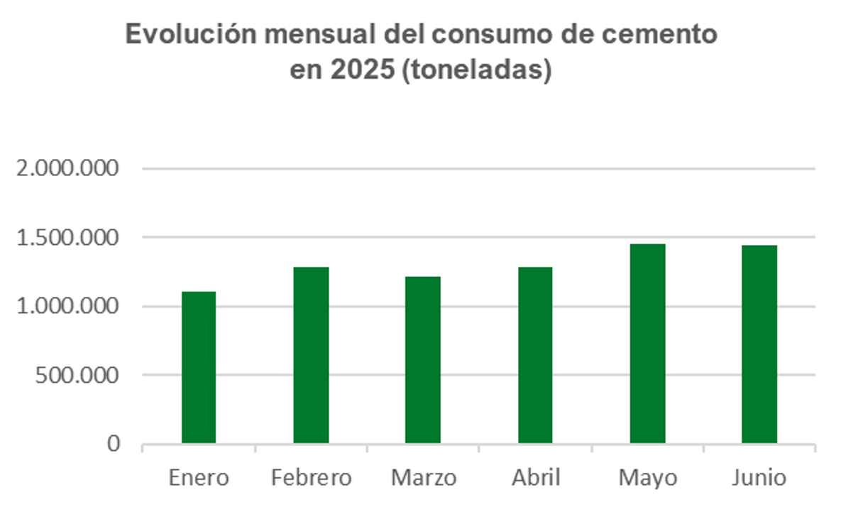 Fuente: Estadstica del Cemento