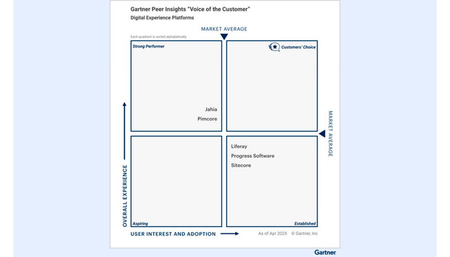 La Plataforma de Experiencia Digital de Liferay ha obtenido una valoraci�n media de 4,4 sobre 5, con un total de 69 opiniones recopiladas...