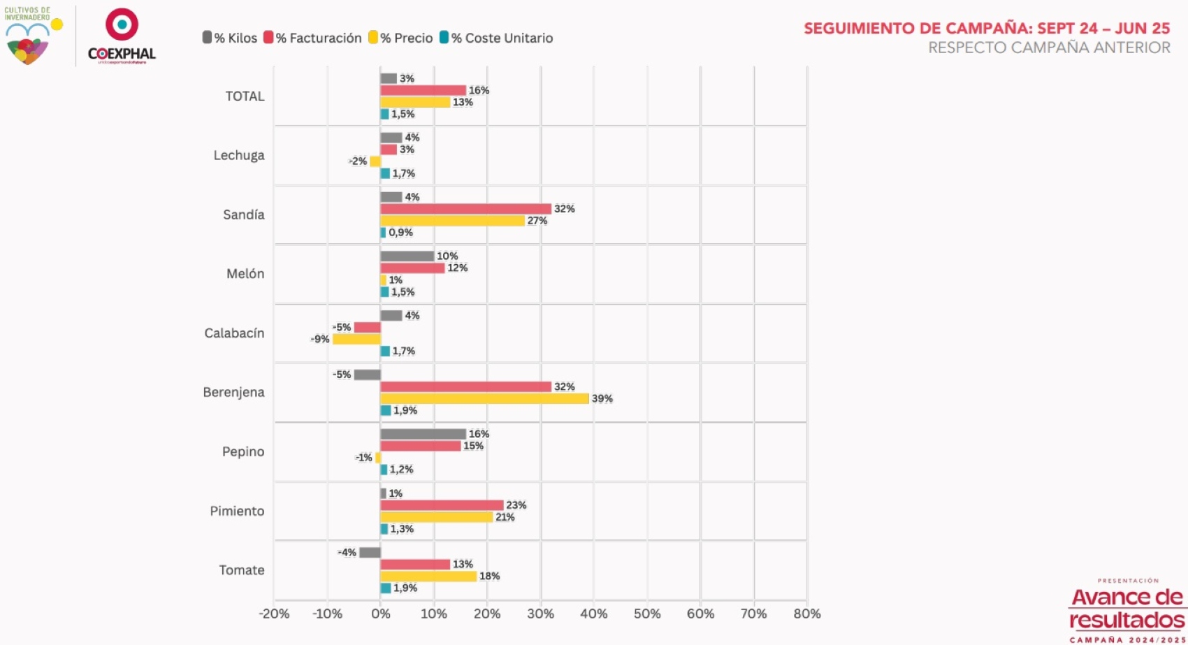 Anlisis por productos del volumen de kilos, la facturacin, el precio percibido y los costes de produccin