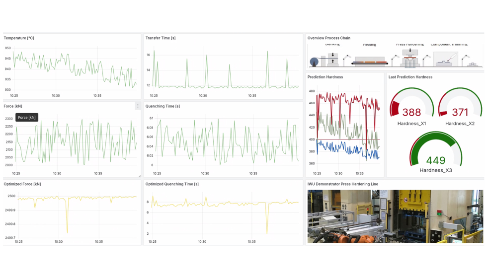 El panel de control muestra el uso de un modelo de IA para la prediccin punto por punto de la dureza durante un proceso de endurecimiento por...