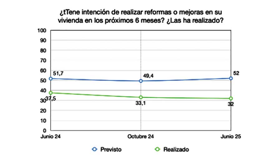 Fuente: GFK para Andimac