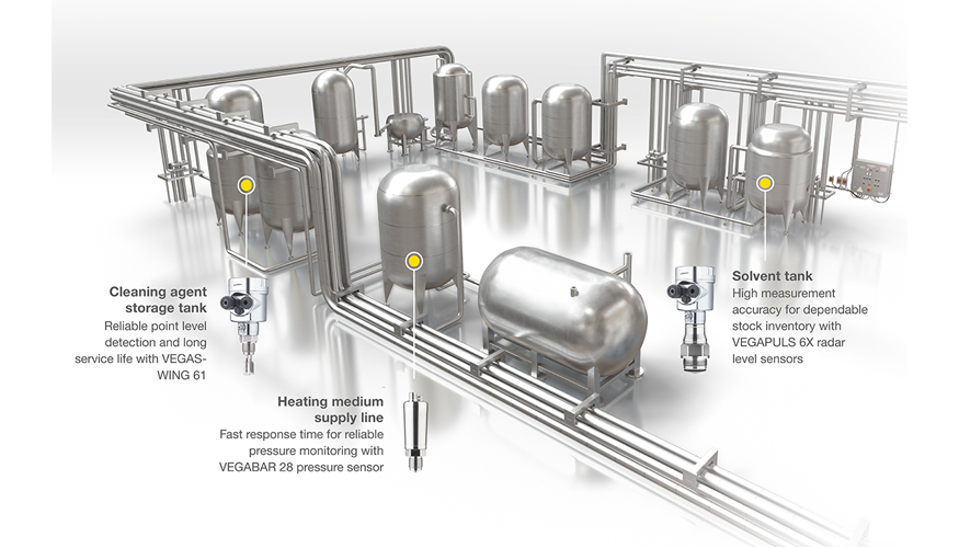 Los sensores de VEGA han sido perfectamente diseados para los aspectos crticos de los procesos CIP y SIP...