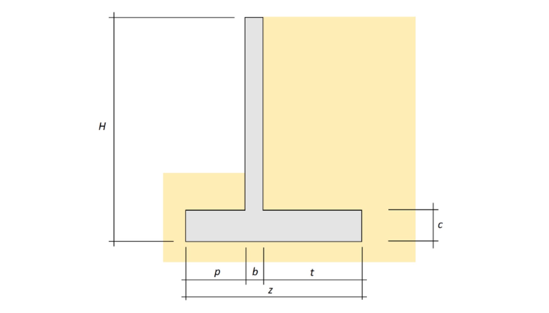 Figura 2: Variables geomtricas del muro de contencin