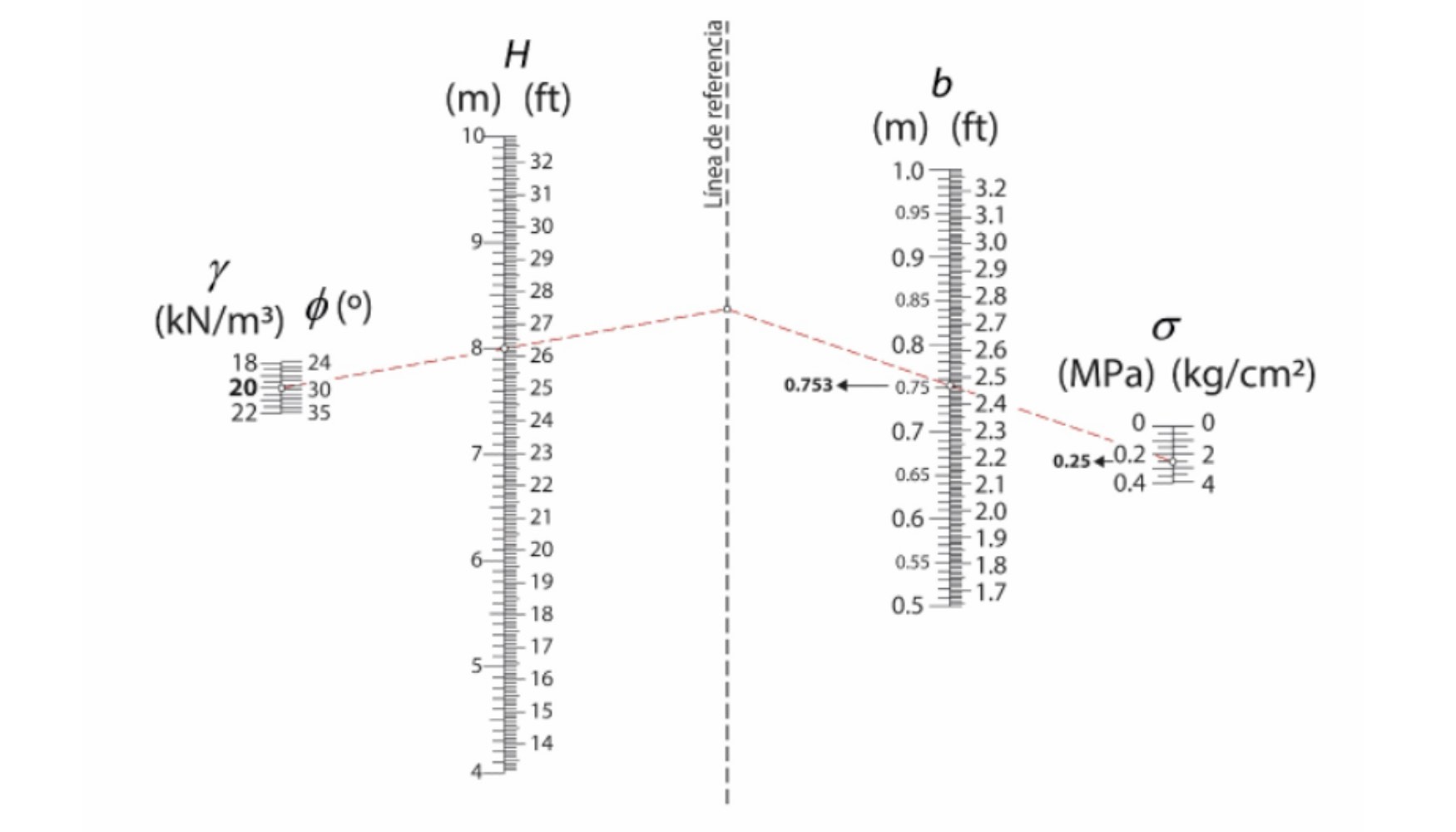 Figura 3: Variacin del espesor del alzado del muro