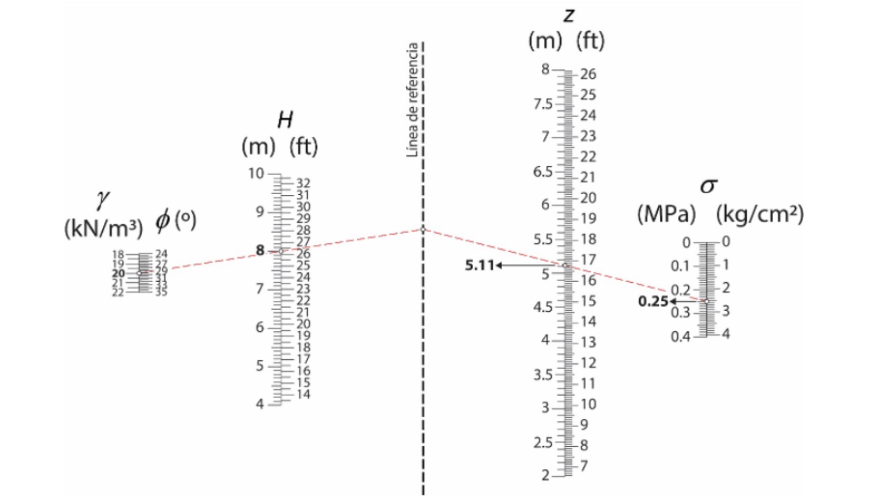 Figura 4: Variacin de la longitud de la zapata