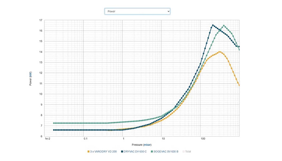Consumo de energa en puntos de funcionamiento entre 1...