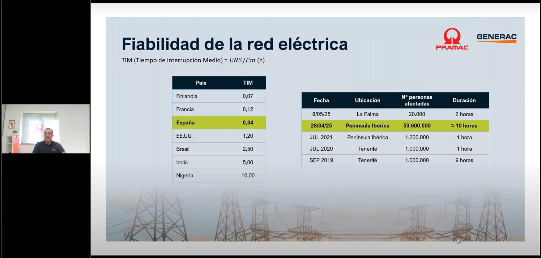 Carlos Valiente analiz las soluciones de energa de respaldo de Pramac Ibrica