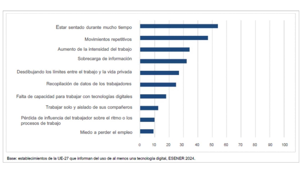 Factores de riesgo que podran estar vinculados al uso de las tecnologas digitales...