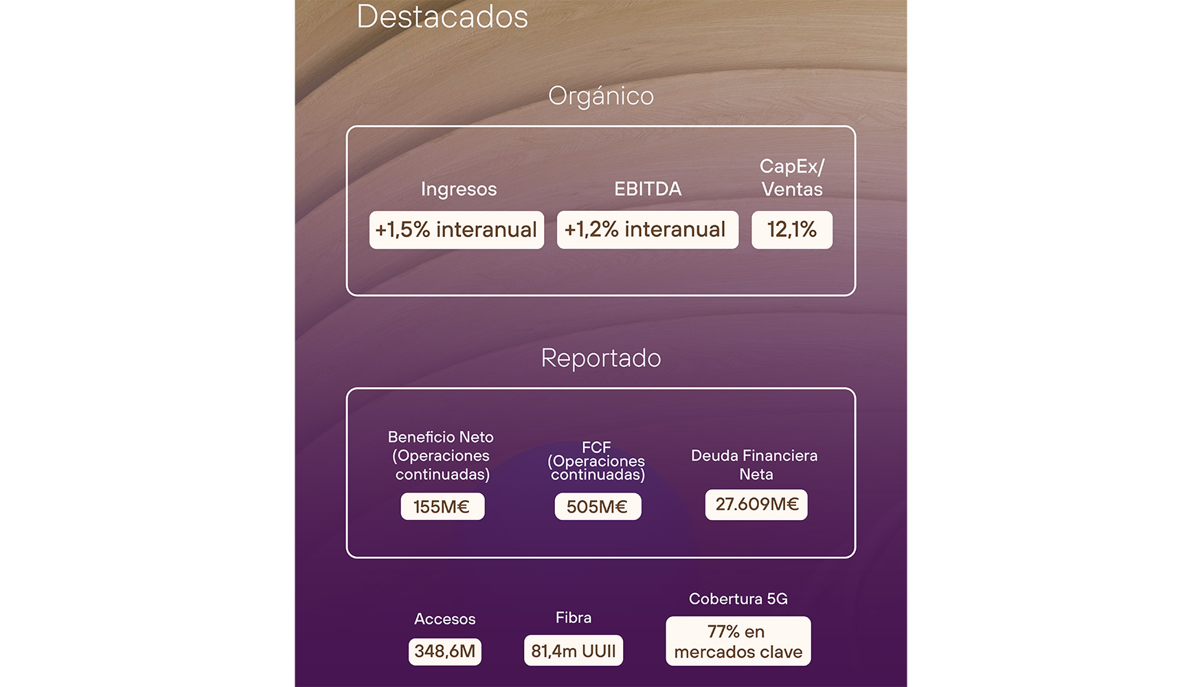 Foto de Telefnica confirma sus objetivos anuales tras crecer en Espaa y Brasil durante el segundo trimestre