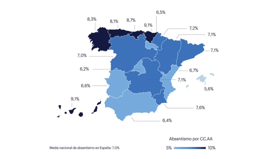 Absentismo por CC. AA. en el primer trimestre de 2025. Fuente Randstad Research e INE