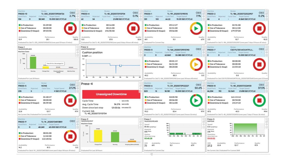 Plataforma IIoT machiNetCloud: monitorizacin en tiempo real, mantenimiento predictivo y anlisis de rendimiento para maximizar la eficiencia...